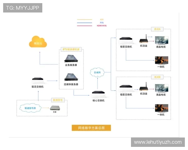 探讨DG视讯在在线娱乐行业中的应用与核心竞争优势